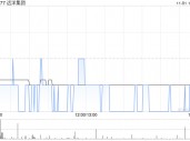 远洋集团：重组公司将基本同意费用截止时间延后至11月18日