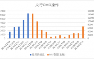 中加基金配置周报|11月LPR保持不变，特朗普提名多位官员