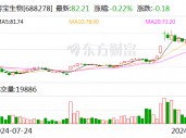 特宝生物：前三季度净利润同比增长50.21%