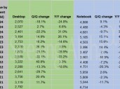 “收复失地”现曙光！英特尔Q4指引超预期 市场乐观情绪高涨