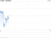 特朗普宣布胜选后黄金下跌，或因美联储决议再跌一波！