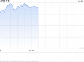 早盘：道指涨逾300点 纳指上涨1.1%