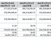 天威新材第四次踏上IPO征程！“老朋友” 东莞证券“不离不弃”！