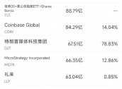 11月6日美股成交额前20：特斯拉大涨约15%，马斯克身家暴增209亿美元