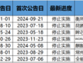 并购重组潮之B面：年内逾十家上市公司宣布终止 半导体领域企业占比超五成