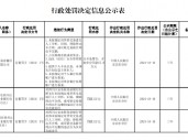 江安农村商业银行被罚57.8万元：因占压财政存款或者资金等六项违法行为