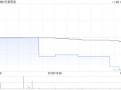 兴发铝业附属拟出售广东省广新创新研究院部分股权