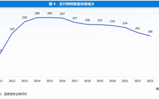 年内多家支付机构注销牌照：机构合并潮起 互联网支付中小机构夹缝中求生存“难舍”牌照高估值