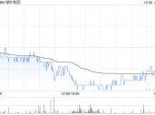 绿叶制药完成发行1亿美元可转换债券