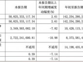 前三季度业绩强势增长，长城汽车做对了什么？