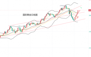 黄力晨:俄乌冲突刺激避险 支撑黄金价格大涨