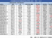 ETF崛起，被动基金持股规模首次超越主动基金