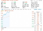 超百亿主力资金狂涌！信创ETF基金（562030）一度上探4．2%，恒生电子盘中触板，机构：板块或迎三大拐点