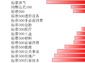 受财报、经济数据、大选等多重因素催动，美股回调