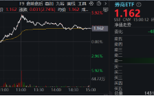 “牛市旗手”再发威，锦龙股份4连板，东方财富获主力爆买46亿元喜提双冠王，券商ETF（512000）上探近6%！