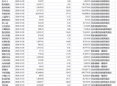 下周A股解禁市值近270亿元