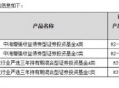 调升风险等级！这几只产品“大幅波动”