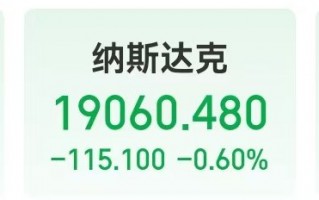 中国资产，大涨！美国公布重磅数据！美股收跌，英伟达一度跌超3.5%，微软遭调查，啥情况？