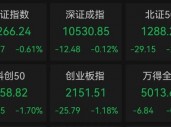 股价暴涨超7.5倍，业绩亏损3784万元，重组概念龙头连续提示风险！