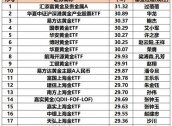 金价迭创新高，黄金相关主题基金年内最高收益达31%