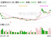 工业富联：前三季度净利润151.41亿元 同比增长12.28%