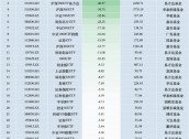 最不受欢迎ETF：上周南方中证1000ETF遭净赎回64.62亿元，南方中证500ETF遭净赎回60.91亿元（名单）