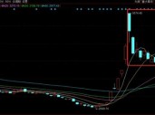 10月十大牛股出炉：艾融软件近365%涨幅问鼎榜首