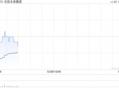 北控水务集团附属获授金额最高为24亿元定期贷款