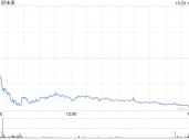 好未来2025财年第二季度净营收6.2亿美元 经调净利润7430万美元