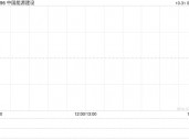 中国能源建设公布第三季度业绩 归母净利润约8.22亿元同比增长97.81%