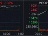 A股全线飘红！军工股大涨