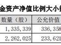 李晓星最新调仓曝光！近半数重仓股“换血”