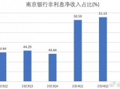 南京银行三季报出炉：营收净利双增 获多家大股东增持