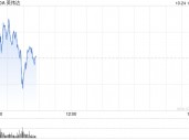 英伟达推出印地语语言模型 与信实集团达成合作伙伴关系