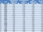 食品ETF（515710）标的指数成份股季报密集发布，归母净利润最高增超230%！机构：食饮行业有望迎来景气拐点