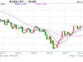 人民币中间价报7.1203，下调68点