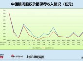 中国银河投行业务由盛到衰背后承揽质控都偏弱 股权储备项目寥寥前景黯淡