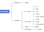 特别国债注资大行：可转债、配股还是定增？入股价怎么定？