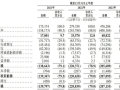 上市容易上车难，佑驾创新盈利压力未减，多名股东减持套现