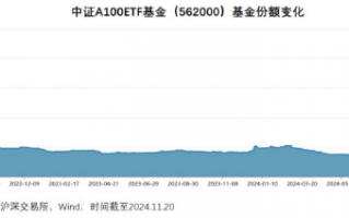 “AAA”选手旗下A500ETF顶额成立，靓号563500即将上市