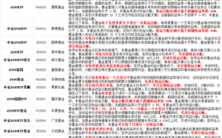 中证A500系列ETF分红条款整理研究：20只明确了分红评估的频率，其中有12只是季度分红，有8只是月度分红