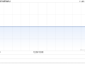 NIRAKU公布中期业绩 股东应占溢利4.51亿日圆同比增长11.36%