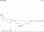 中远海能发布前三季度业绩 归母净利润9.08亿元同比减少10.93%