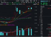 叒“变脸”！军工行情再现波折，国防军工ETF（512810）阶段新高后回调2.49%！机构：整体趋势向上