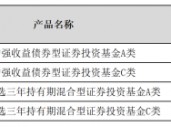 银行密集调高风险等级 公募基金代销现新动向