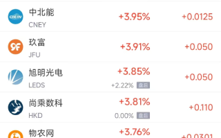 周四热门中概股涨跌不一 台积电涨1.5%，拼多多跌10.6%