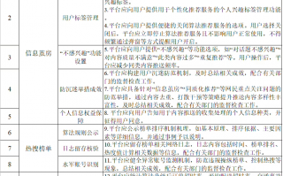 四部门：深入整治“信息茧房”问题，严禁利用算法实施大数据“杀熟”