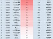 最受青睐ETF：10月31日国泰中证A500ETF获净申购6.36亿元，中证A500ETF富国获净申购5.33亿元（名单）