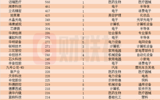 近一个月这些上市公司被“踏破门槛”！机器人概念股获机构组团调研，机构来访接待量居前的个股名单一览