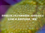 四季度以来上市公司理财图谱：结构性存款占比仍超7成 国债逆回购成“新宠”